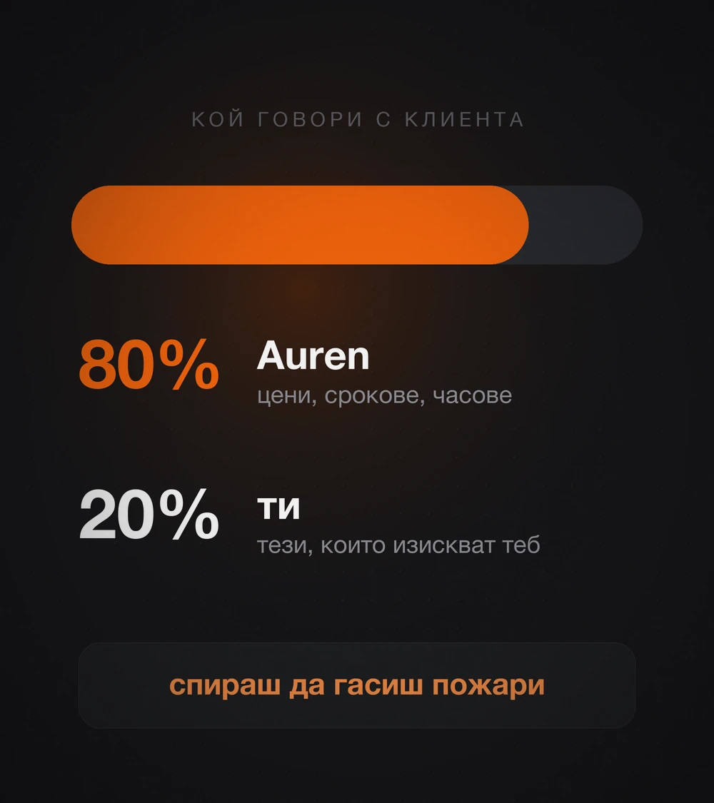 Auren поема 80% от разговорите, при теб остават 20-те, които изискват теб